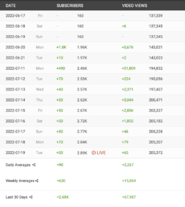 Youtube Growth Service
